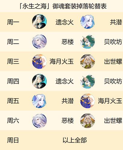 阴阳师御魂时间表-阴阳师御魂总结攻略2020