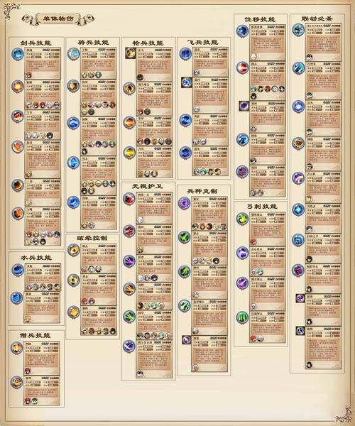 龙之谷世界战士冲刺技能,龙之谷世界战士冲刺技能加点-第4张图片-屿企游戏网 龙之谷世界战士冲刺技能,龙之谷世界战士冲刺技能加点-第4张图片-屿企游戏网