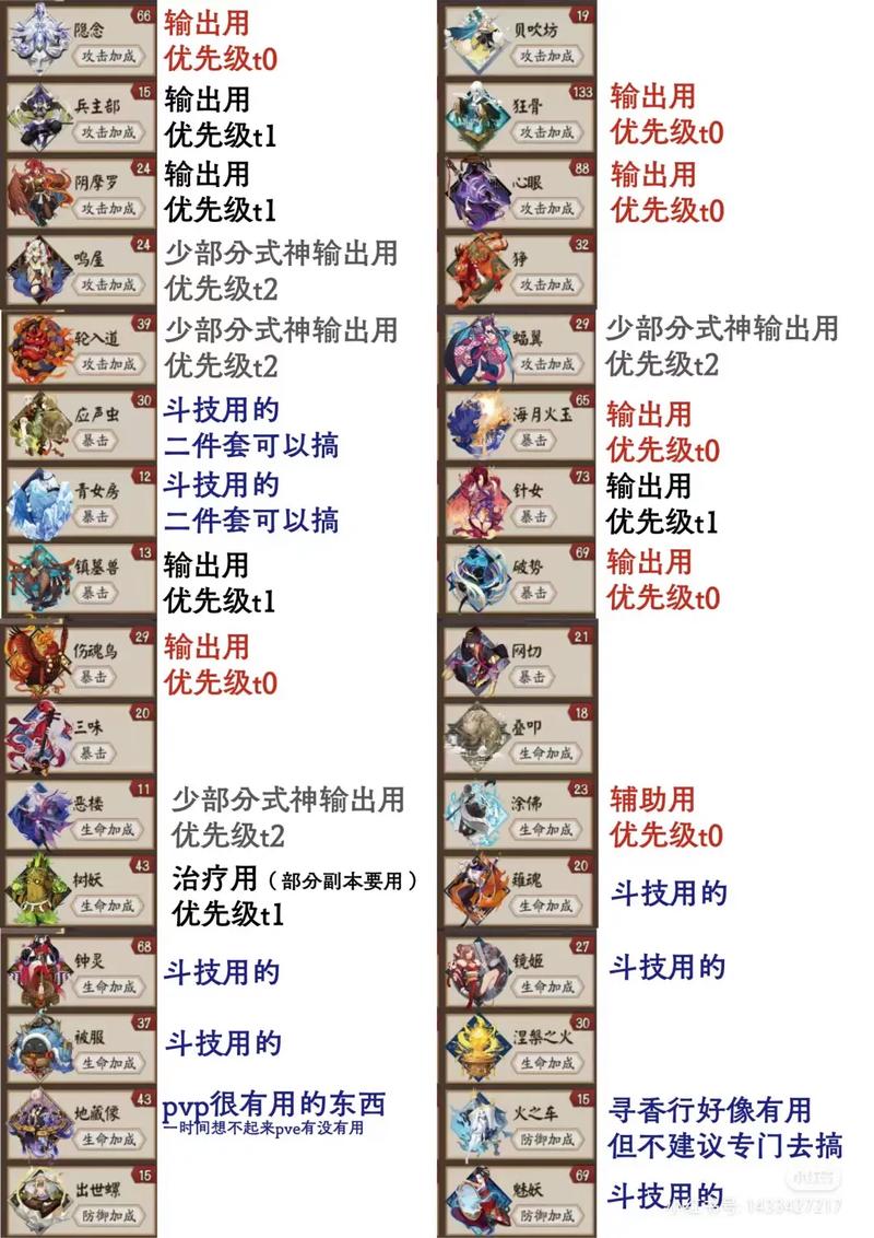 阴阳师白狼御魂十-白狼式神御魂搭配表-第5张图片-屿企游戏网