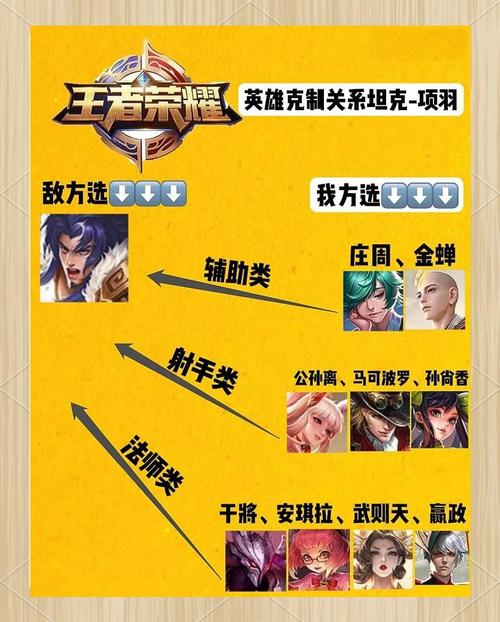 王者荣耀攻略在线_王者荣耀攻略大全技巧