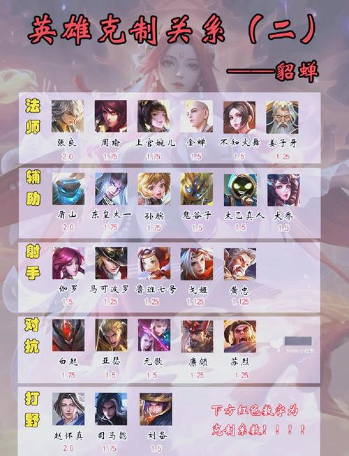 王者荣耀开局界面攻略视频-王者荣耀开局界面攻略视频大全-第4张图片-屿企游戏网