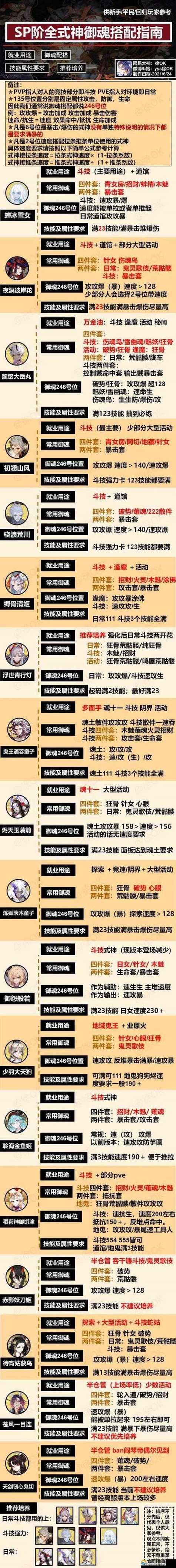 阴阳师新御魂排名，阴阳师新御魂排名在哪看-第3张图片-屿企游戏网