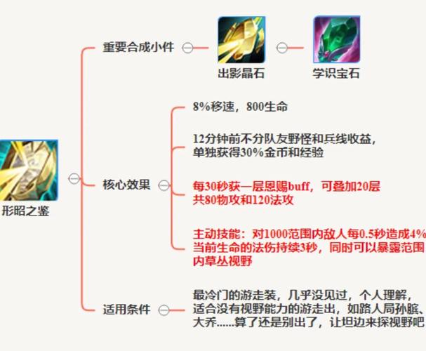王者荣耀攻略设置-王者的攻略是什么-第2张图片-屿企游戏网