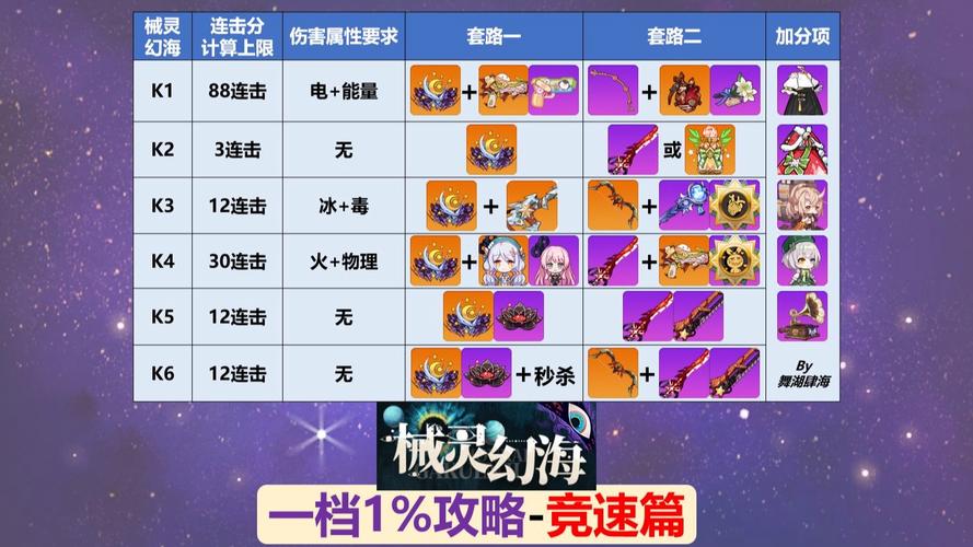 崩坏学院武器技能-崩坏学院武器技能介绍-第4张图片-屿企游戏网