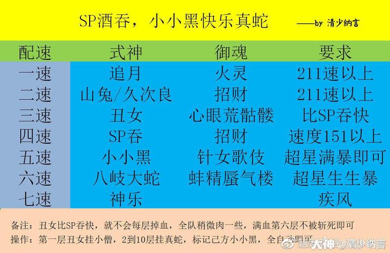 阴阳师御魂小小黑-阴阳师小小黑掉落表-第2张图片-屿企游戏网