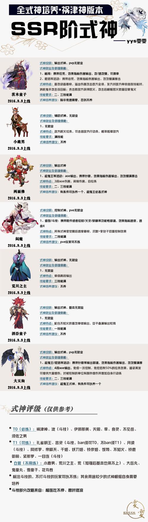 阴阳师202御魂_阴阳师最新御魂时间表-第3张图片-屿企游戏网