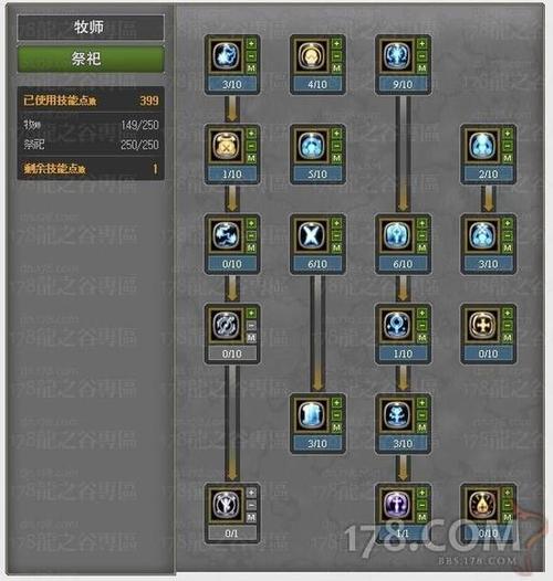 龙之谷世界祭司40级加点，龙之谷40级祭祀加点