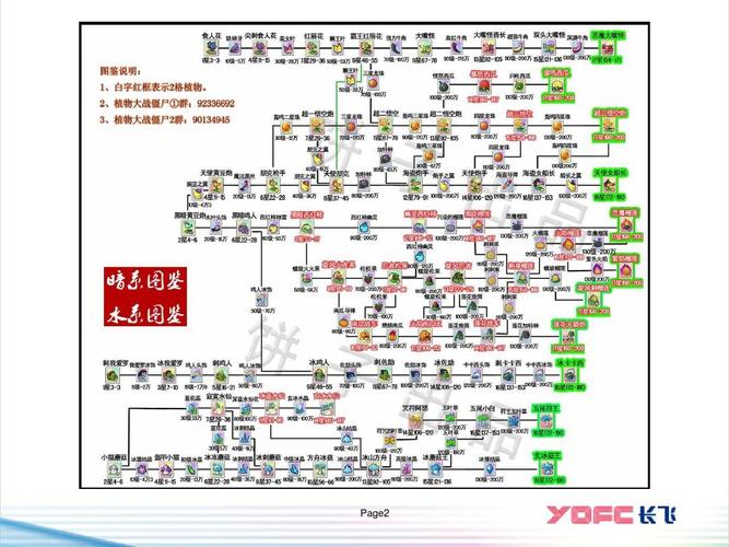 植物大战僵尸online植物-植物大战僵尸online所有植物-第2张图片-屿企游戏网 植物大战僵尸online植物-植物大战僵尸online所有植物-第2张图片-屿企游戏网