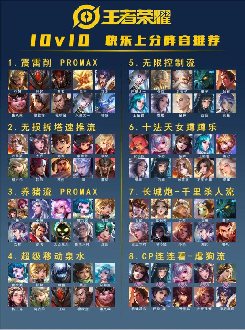 王者荣耀如何写好攻略_王者荣耀如何写好攻略内容-第2张图片-屿企游戏网