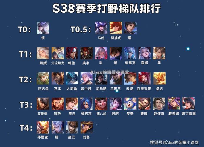 王者荣耀攻略打野抓人机制，王者抓人能力最强的打野