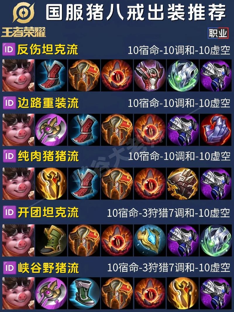 王者荣耀猪八戒攻略教学，王者荣耀 猪八戒教学-第2张图片-屿企游戏网