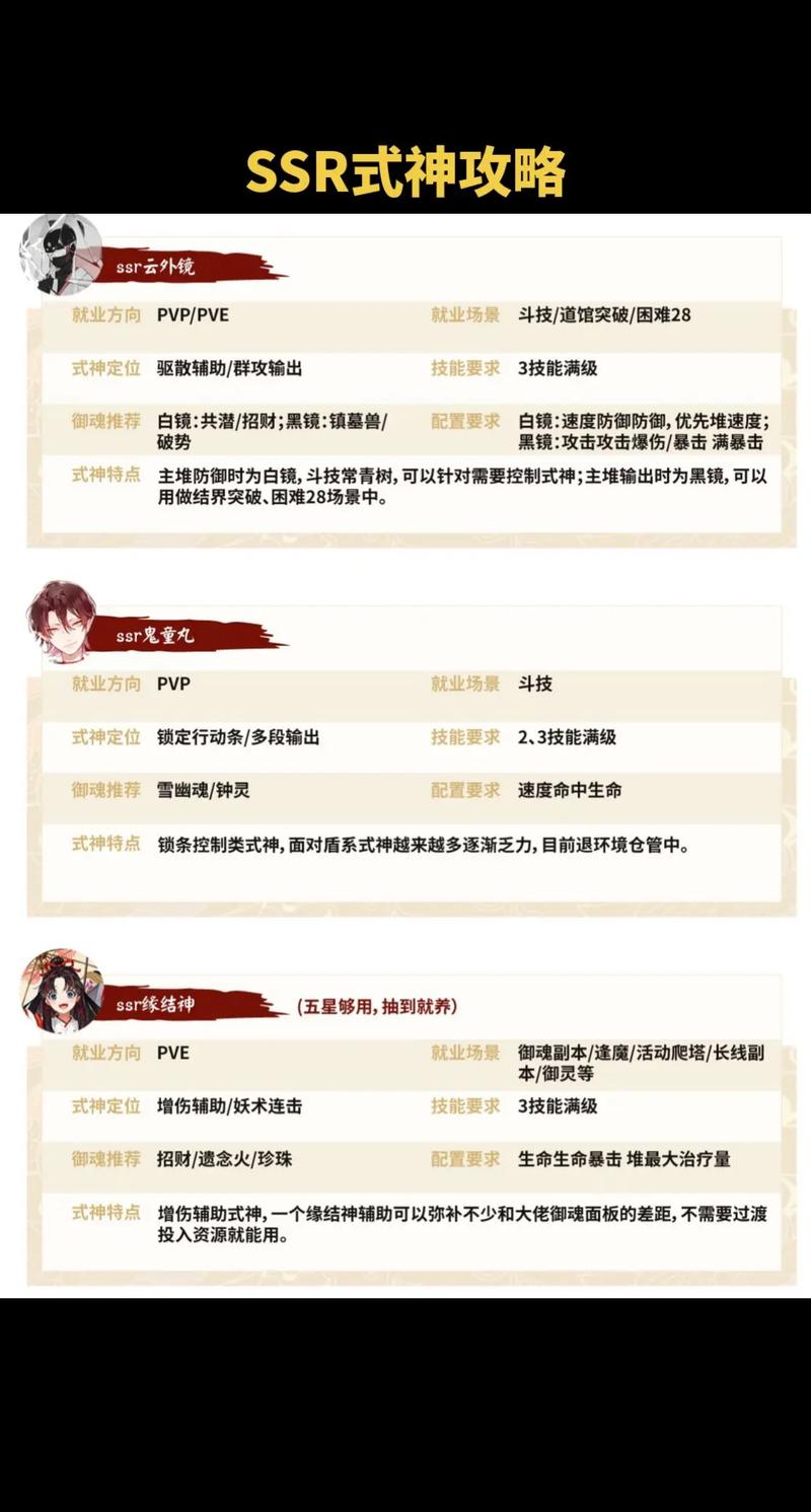 阴阳师寮双倍御魂-阴阳师寮双倍御魂有什么用-第6张图片-屿企游戏网