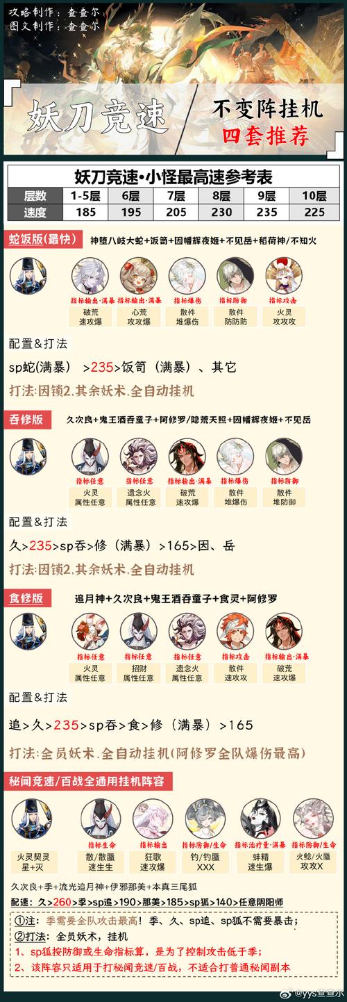 阴阳师刷觉醒御魂-阴阳师觉御魂几层-第5张图片-屿企游戏网