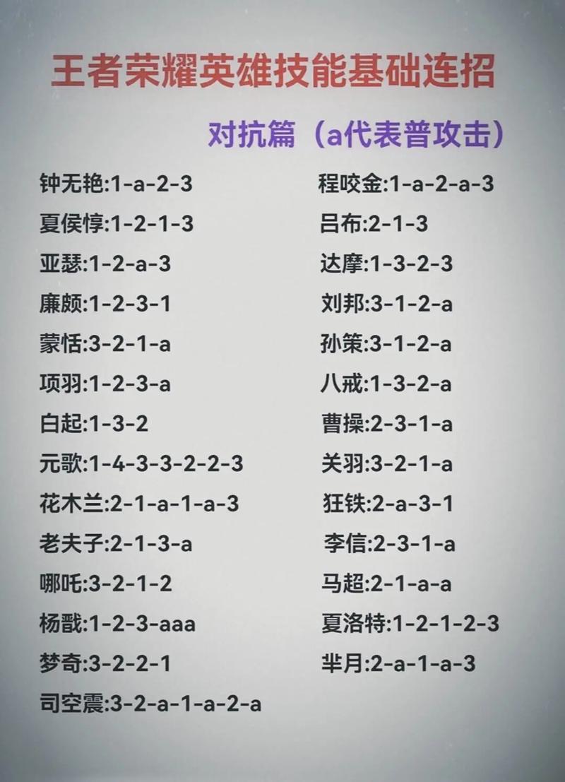 王者荣耀上单操作设置攻略-王者荣耀操作简单的上单