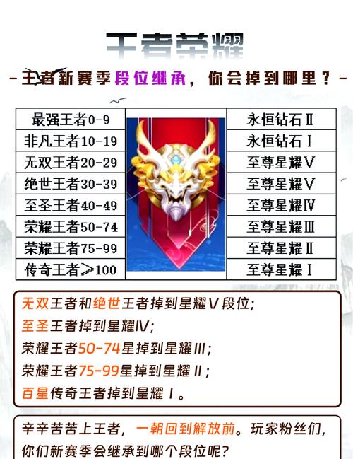 王者荣耀段位选手攻略视频_“王者荣耀段位”-第3张图片-屿企游戏网