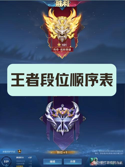 王者荣耀段位选手攻略视频_“王者荣耀段位”-第4张图片-屿企游戏网
