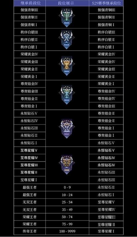 王者荣耀段位选手攻略视频_“王者荣耀段位”-第5张图片-屿企游戏网