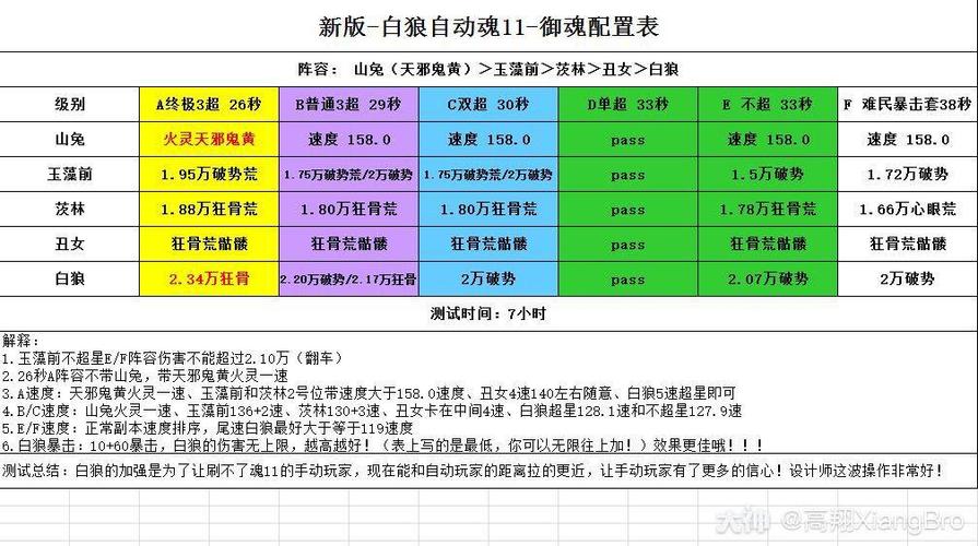 阴阳师魂11御魂_阴阳师魂11平民-第3张图片-屿企游戏网
