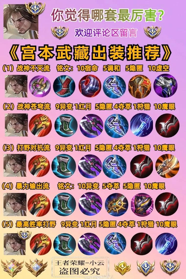 王者荣耀宫攻略-王者荣耀最新宫本打法-第2张图片-屿企游戏网