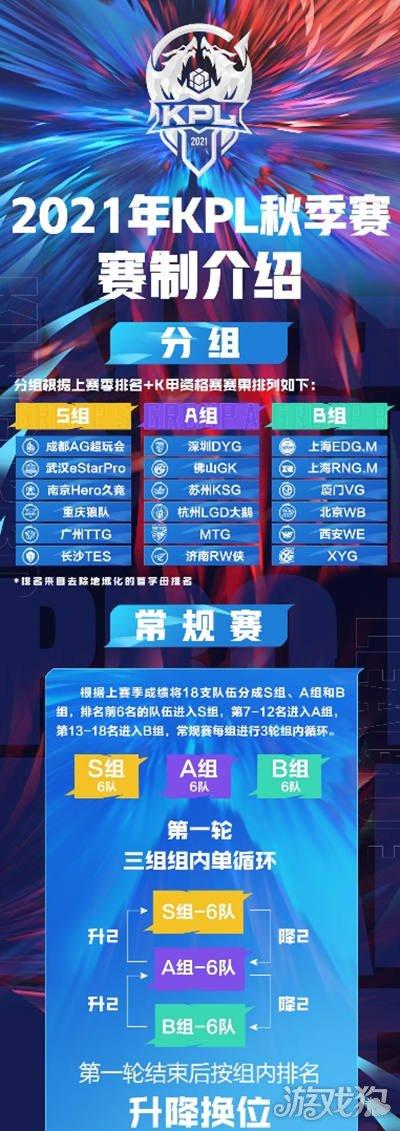 王者荣耀决胜局加点攻略-王者荣耀决胜局加点攻略图-第3张图片-屿企游戏网