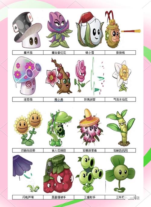 植物大战僵尸2最强植物-植物大战僵尸2最强植物简笔画-第2张图片-屿企游戏网