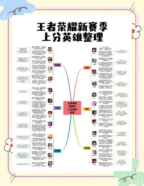 王者荣耀攻略比较多的人在哪-王者荣耀最强攻略软件-第4张图片-屿企游戏网
