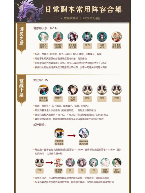 阴阳师魂十刷御魂-阴阳师魂十御魂掉率和等级有关系吗-第3张图片-屿企游戏网