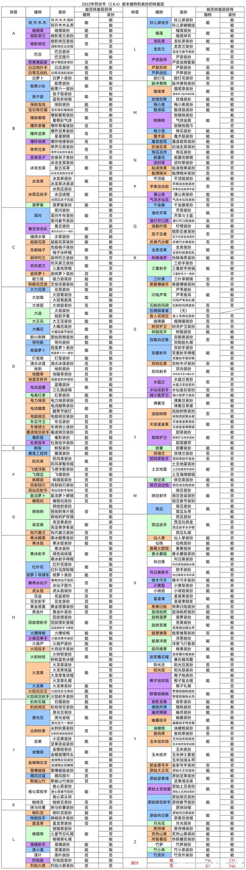植物大战僵尸2转基因攻略_植物大战僵尸2转基因配方大全-第5张图片-屿企游戏网