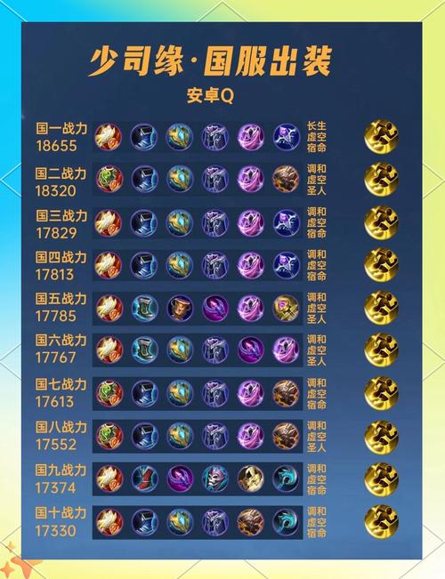 王者荣耀单排出装攻略详细，王者荣耀单排elo