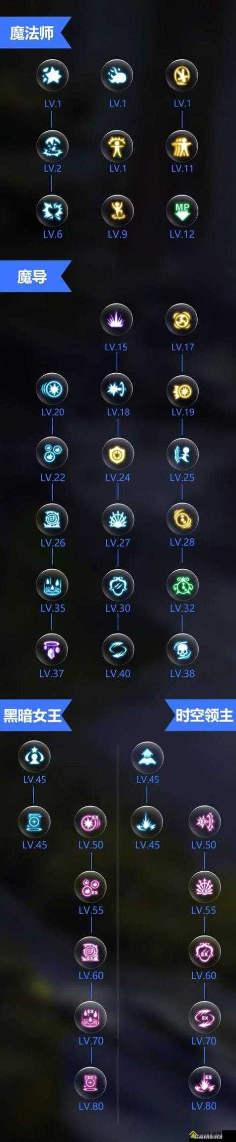 龙之谷世界法师职业加点_龙之谷世界法师职业加点推荐-第3张图片-屿企游戏网