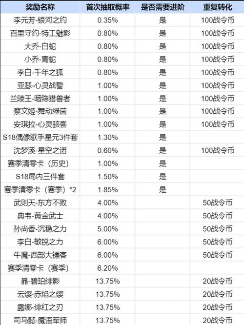 抽奖小游戏王者荣耀攻略，王者荣耀抽奖程序
