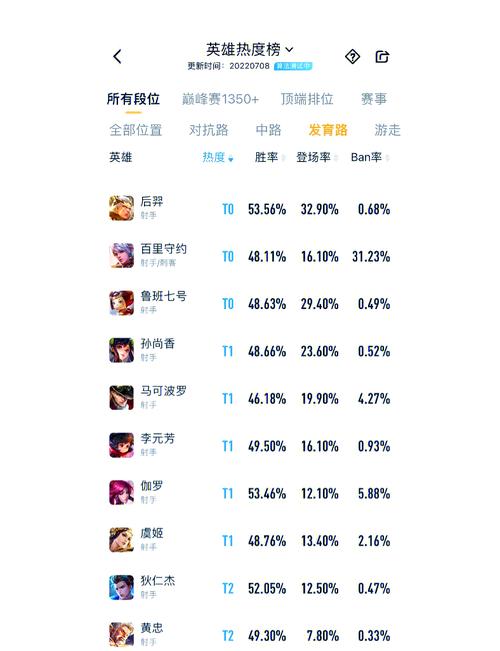 王者荣耀上分攻略鲁班，王者荣耀鲁班攻略视频教程