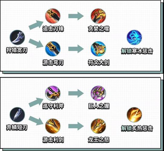 王者荣耀花花攻略-王者荣耀花花怎么来-第2张图片-屿企游戏网 王者荣耀花花攻略-王者荣耀花花怎么来-第2张图片-屿企游戏网