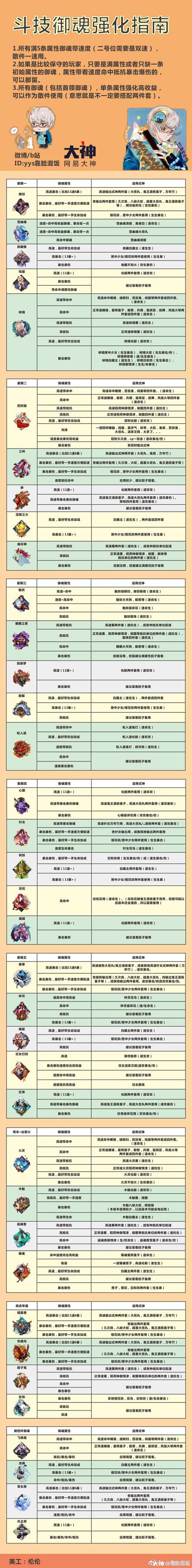 阴阳师星期六日御魂，阴阳师星期六日御魂会刷新吗-第4张图片-屿企游戏网