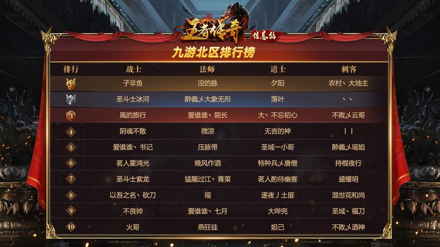 王者荣耀传奇攻略-王者荣耀传奇攻略最新-第1张图片-屿企游戏网