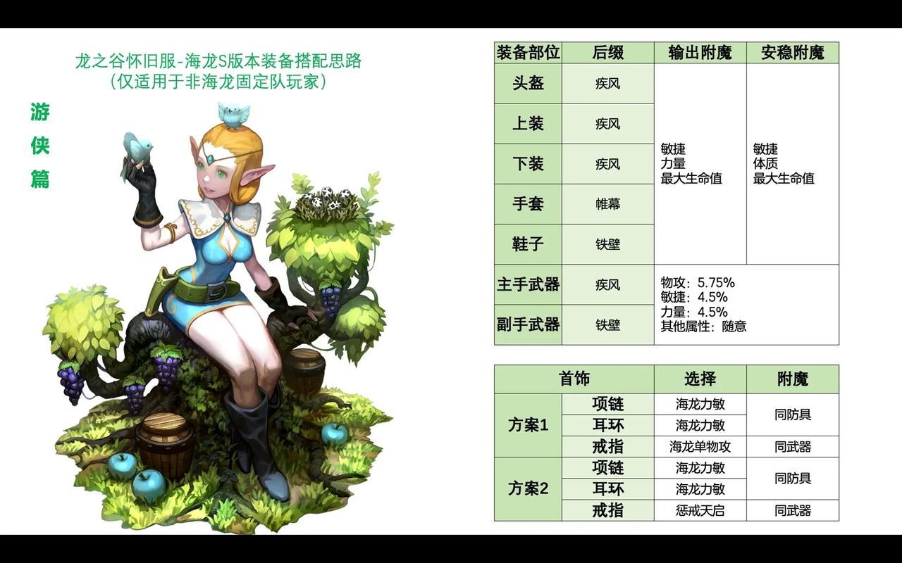 龙之谷世界手游战神技能介绍_龙之谷手游 世界boss 怎么打-第3张图片-屿企游戏网