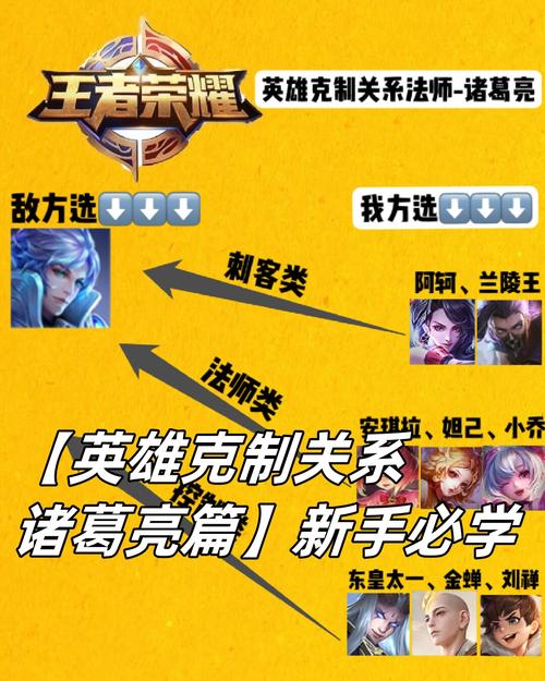 王者荣耀诸葛亮学习攻略-王者荣耀诸葛亮 攻略-第2张图片-屿企游戏网