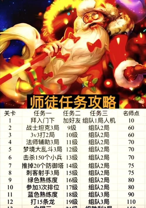 王者荣耀攻略徒弟-王者徒弟任务有哪些-第3张图片-屿企游戏网 王者荣耀攻略徒弟-王者徒弟任务有哪些-第3张图片-屿企游戏网