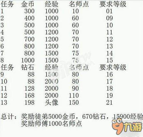 王者荣耀攻略徒弟-王者徒弟任务有哪些-第4张图片-屿企游戏网 王者荣耀攻略徒弟-王者徒弟任务有哪些-第4张图片-屿企游戏网