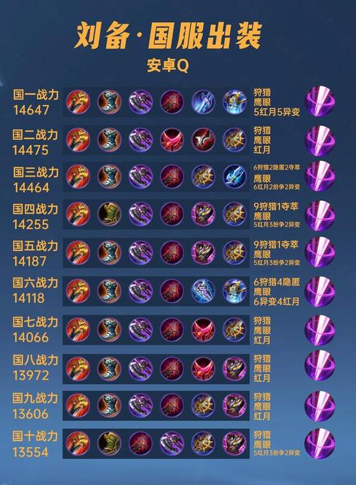 王者荣耀石像鬼攻略，王者荣耀石像鬼攻略大全