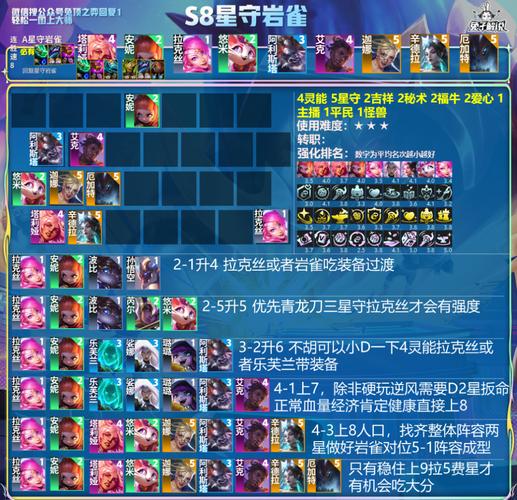 王者荣耀石像鬼攻略，王者荣耀石像鬼攻略大全-第3张图片-屿企游戏网