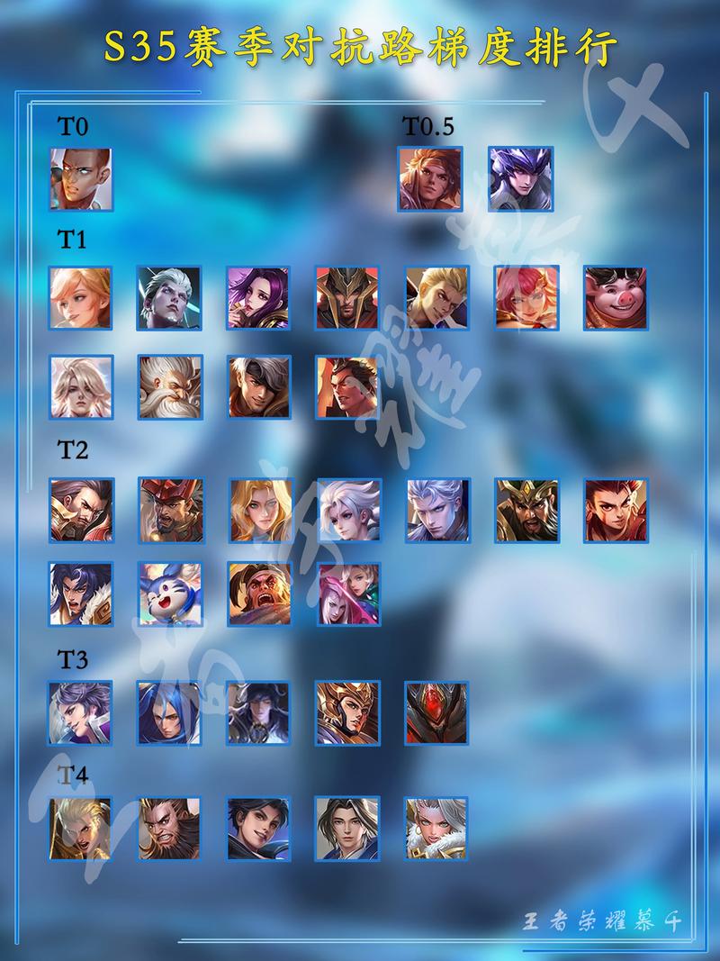 王者荣耀英雄之星攻略图-王者荣耀,英雄志-第3张图片-屿企游戏网