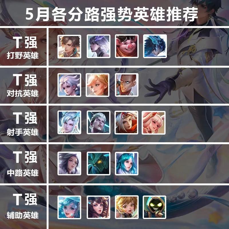 王者荣耀英雄之星攻略图-王者荣耀,英雄志-第4张图片-屿企游戏网