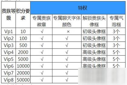 王者荣耀预算攻略，王者荣耀预估价值-第3张图片-屿企游戏网