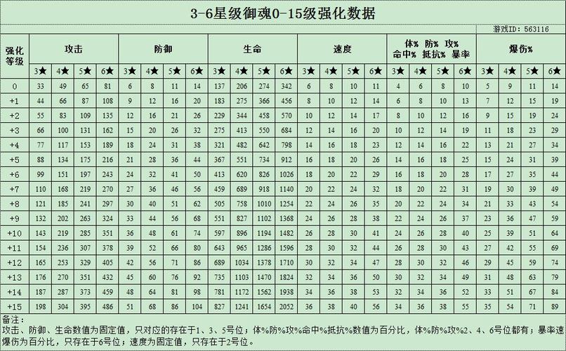 阴阳师御魂多少级_阴阳师御魂几级开启-第4张图片-屿企游戏网