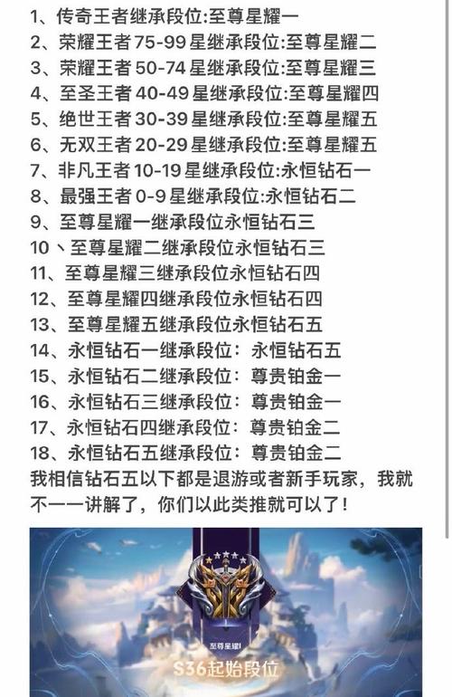 晋级荣耀王者攻略-晋级荣耀王者有什么奖励-第2张图片-屿企游戏网