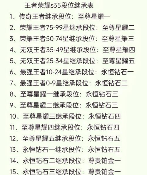 晋级荣耀王者攻略-晋级荣耀王者有什么奖励-第3张图片-屿企游戏网