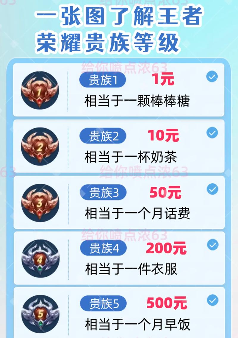 王者荣耀充钱上分攻略表_王者荣耀充钱是否容易上分-第4张图片-屿企游戏网