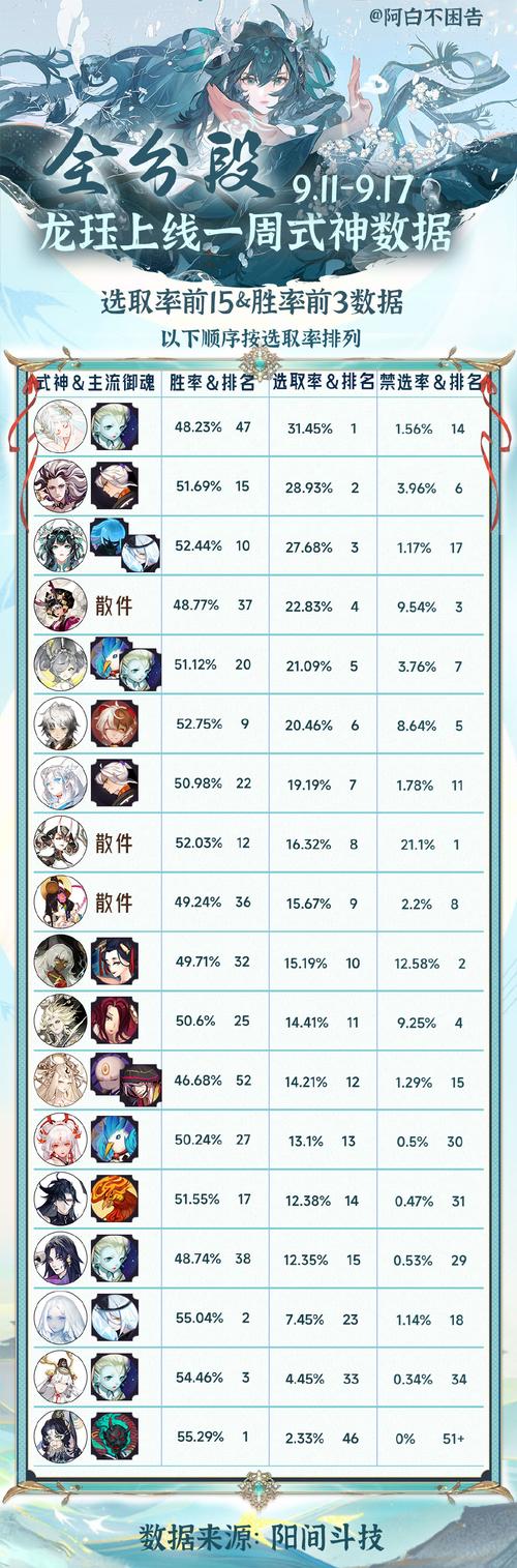 阴阳师首领御魂换_阴阳师首领的御魂礼盒兑换哪个划算-第5张图片-屿企游戏网