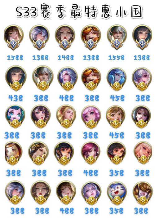 王者荣耀攻略上榜_王者荣耀攻略是什么意思